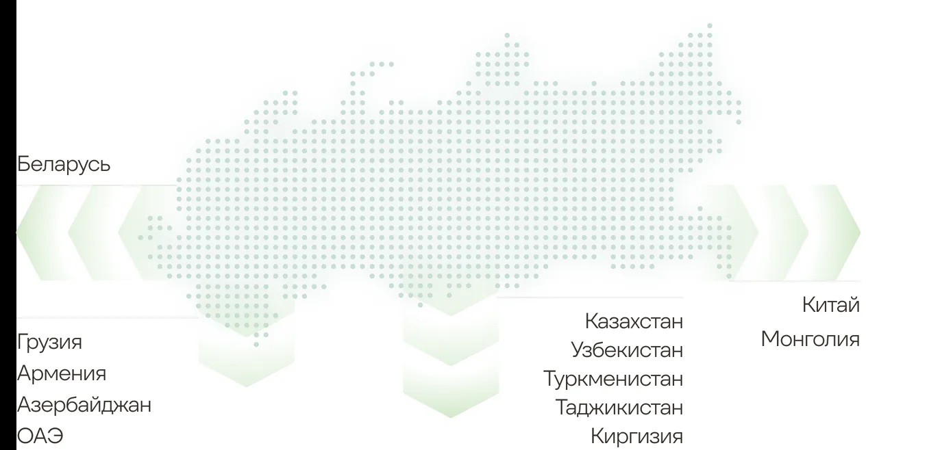 Карта экспорта: Беларусь, Грузия, Армения, Азербайджан, ОАЭ, Казахстан, Узбекистан, Туркменистан, Таджикистан, Киргизия, Китай, Монголия